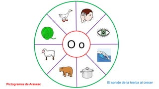 O o
El sonido de la hierba al crecerPictogramas de Arasaac