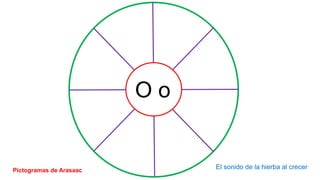 O o
El sonido de la hierba al crecerPictogramas de Arasaac