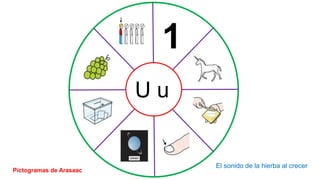 U u
El sonido de la hierba al crecer
Pictogramas de Arasaac