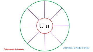 U u
El sonido de la hierba al crecer
Pictogramas de Arasaac