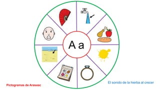 A a
El sonido de la hierba al crecer
Pictogramas de Arasaac