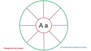 A a
El sonido de la hierba al crecerPictogramas de Arasaac