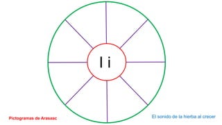 I i
El sonido de la hierba al crecerPictogramas de Arasaac