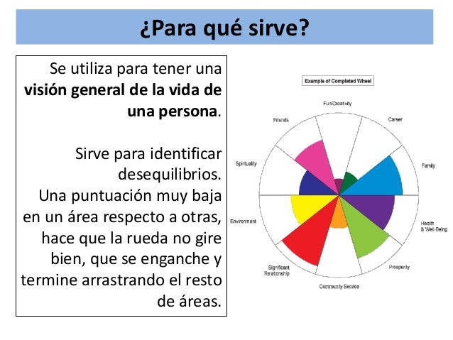 ruleta de la vida coaching