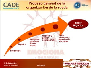 Rueda De Negocios CADE Emprendedores PDF Rueda De Negocios CADE Emprendedores PDF