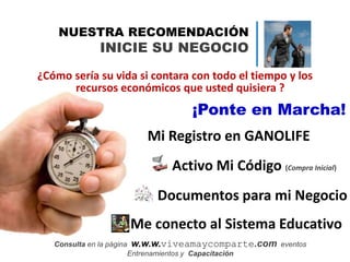 Mi Registro en GANOLIFE
Activo Mi Código (Compra Inicial)
Me conecto al Sistema Educativo
Documentos para mi Negocio
¿Cómo sería su vida si contara con todo el tiempo y los
recursos económicos que usted quisiera ?
¡Ponte en Marcha!
Consulta en la página w.w.w.viveamaycomparte.com eventos
Entrenamientos y Capacitación
NUESTRA RECOMENDACIÓN
INICIE SU NEGOCIO
 