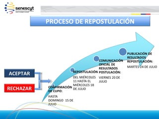 PROCESO DE REPOSTULACIÓN




ACEPTAR

RECHAZAR
 