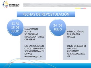 FECHAS DE REPOSTULACIÓN
 