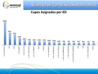 NÚMERO DE CUPOS ASIGNADOS POR IES
 