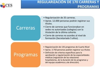 REGULARIZACIÓN DE 170 CARRERAS Y
                                PROGRAMAS

              • Regularización de 35 carreras.
              • Aprox. 12.000 personas podrán registrar sus
                títulos.

Carreras      • Cierre de carreras que funcionaban en
                sedes no autorizadas (colegios) con la
                titulación de la última cohorte.
              • Cierre de carreras no acordes al nivel de
                formación (Secretariado 5 años).


              • Regularización de 135 programas de Cuarto Nivel
              • Aprox. 3.750 personas podrán registrar sus títulos
              • Definición de criterios específicos para la
Programas       aprobación y regularización de las especialidades
                médicas (regulación de las rotaciones
                hospitalarias, de la duración de los programas y
                del equipo académico y de dirección).
 