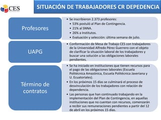 SITUACIÓN DE TRABAJADORES CR DEPEDENCIA
              • Se inscribieron 2.373 profesores:
                • 53% postuló al Plan de Contingencia.
Profesores      • 21% al SNNA.
                • 26% a Institutos.
                • Evaluación y selección: última semana de julio.
              • Conformación de Mesa de Trabajo CES con trabajadores
                de la Universidad Alfredo Pérez Guerrero con el objeto
  UAPG          de clarificar la situación laboral de los trabajadores y
                buscar una solución a las obligaciones laborales
                pendientes.
              • Se ha iniciado en instituciones que tienen recursos para
                el pago de las obligaciones laborales (Escuela
                Politécnica Amazónica, Escuela Politécnica Javeriana y
                U. Ecuatoriales).
              • En los próximos 15 días se culminará el proceso de
Término de      desvinculación de los trabajadores con relación de
                dependencia.
 contratos    • Las personas que han continuado trabajando en la
                implementación del Plan de Contingencia, en aquellas
                instituciones que no cuentan con recursos, comenzarán
                a recibir sus remuneraciones pendientes a partir del 12
                de abril en los próximos 15 días.
 