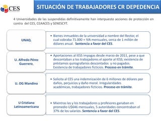 SITUACIÓN DE TRABAJADORES CR DEPEDENCIA
4 Universidades de las suspendidas definitivamente han interpuesto acciones de protección en
contra del CES, CEAACES y SENESCYT.


                        • Bienes inmuebles de la universidad a nombre del Rector, el
     UNAQ.                cual cobraba 71.000 + IVA mensuales, cerca de 1 millón de
                          dólares anual. Sentencia a favor del CES.


                        • Aportaciones al IESS impagas desde marzo de 2011, pese a que
U. Alfredo Pérez          descontaban a los trabajadores el aporte al IESS; existencia de
   Guerrero,              préstamos quirografarios descontados y no pagados.
                          Existencia de trabajadores ficticios. Proceso en trámite.


                        • Solicita al CES una indemnización de 6 millones de dólares por
U. OG Mandino             daños, perjuicios y daño moral. Irregularidades
                          académicas, trabajadores ficticios. Proceso en trámite.



   U Cristiana          • Mientras las y los trabajadores y profesores ganaban en
Latinoamericana           promedio U$646 mensuales, 5 autoridades concentraban el
                          37% de los salarios. Sentencia a favor del CES.
 