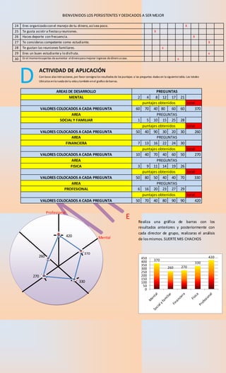 BIENVENIDOS LOS PERSISTENTES Y DEDICADOS A SER MEJOR 
24 Eres organizado con el manejo de tu dinero, así sea poco. X 
25 T...