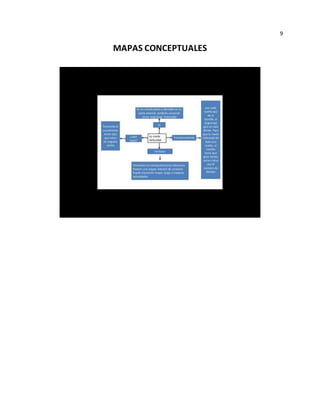 9
MAPAS CONCEPTUALES
 