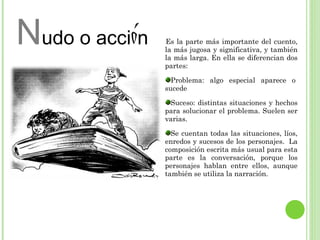 Nudo o acción   Es la parte más importante del cuento,
                la más jugosa y significativa, y también
                la más larga. En ella se diferencian dos
                partes:

                  Problema: algo especial aparece o 
                sucede

                 Suceso: distintas situaciones y hechos
                para solucionar el problema. Suelen ser
                varias.

                  Se cuentan todas las situaciones, líos,
                enredos y sucesos de los personajes.  La
                composición escrita más usual para esta
                parte es la conversación, porque los
                personajes hablan entre ellos, aunque
                también se utiliza la narración.
 