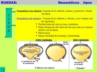 RUEDAS:  Neumáticos _ tipos Bolsa  de aire La perdida de aire es instantánea Válvula fija en la llanta T I P O S Neumáticos con cámara : Constan de la cubierta, cámara y protector o fondo de llanta. Neumáticos sin cámara :  Constan de la cubierta y válvula, y sus ventajas son las siguientes: Perdida lenta del aire en caso y pinchazo. Mejor disipación del calor del aire por estar en contacto directo con la llanta. Menor peso. Mayor facilidad del montaje y desmontaje.  CON CAMARA SIN CAMARA Cubierta con cámara “ Tubelles ” 