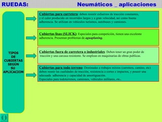 RUEDAS:  Neumáticos _ aplicaciones TIPOS DE CUBIERTAS SEGÚN SU  APLICACION Cubiertas para carretera : deben resistir esfuerzos de tracción constantes,  y el calor producido en recorridos largos y a gran velocidad, así como buena  adherencia. Se utilizan en vehículos turismos, autobuses y camiones. Cubiertas lisas (SLICK) : Especiales para competición, tienen una excelente  adherencia. Presentan problemas de  aguaplaning. Cubiertas fuera de carretera o industriales : Deben tener un gran poder de tracción y una carcasa resistente. Se emplean en maquinarias de obras publicas. Cubiertas para todo terreno : Destinadas a trabajos mixtos (carretera, camino, etc) deben reunir las cualidades de tracción, resistencia a cortes e impactos, y poseer una adecuada  adherencia y capacidad de amortiguación. Especiales para todoterrenos, camiones, vehículos militares, etc . 