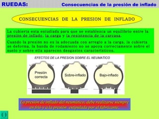 RUEDAS:  Consecuencias de la presión de inflado La cubierta esta estudiada para que se establezca un equilibrio entre la  presión de inflado ,  la carga  y  la resistencia de la carcasa . Cuando la presión no es la adecuada con arreglo a la carga, la cubierta se deforma, la banda de rodamiento no se apoya correctamente sobre el suelo y sobre ella aparecen desgastes característicos. Presión correcta  Sobre-inflado  Bajo-inflado  CONSECUENCIAS  DE  LA  PRESION  DE  INFLADO EFECTOS DE LA PRESION SOBRE EL NEUMATICO La presión de inflado del neumático, debe realizarse siempre en frió y a la presión  estipulada por el fabricante . 