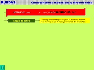 RUEDAS:  Características mecánicas y direccionales  Angulo de deriva Es el ángulo formado por el eje de la dirección  teórica de la rueda y el eje de la trayectoria real del neumático 