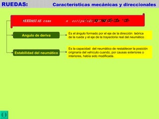 RUEDAS:  Características mecánicas y direccionales  Angulo de deriva Estabilidad del neumático Es el ángulo formado por el eje de la dirección  teórica de la rueda y el eje de la trayectoria real del neumático Es la capacidad  del neumático de restablecer la posición originaria del vehículo cuando, por causas exteriores o  interiores, había sido modificada. 