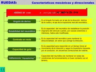 RUEDAS:  Características mecánicas y direccionales  Angulo de deriva Estabilidad del neumático Centrado en recta Capacidad de guía Adherencia  “Aquaplaning ” Es el ángulo formado por el eje de la dirección  teórica de la rueda y el eje de la trayectoria real del neumático Es la capacidad  del neumático de restablecer la posición originaria del vehículo cuando, por causas exteriores o  interiores, había sido modificada. Es la capacidad del neumático para mantener la direccionalidad, sin tener que corregir la dirección. Es la capacidad para responder en un tiempo breve al movimiento de la dirección y seguir la trayectoria impuesta por el conductor, sin excesivas correcciones de volante. Capacidad del neumático de mantener en todas las condiciones de funcionamiento un buen contacto con el terreno. 