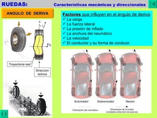 RUEDAS:  Características mecánicas y direccionales Fc Factores  que influyen en el ángulo de deriva : La carga La fuerza lateral La presión de inflado La anchura del neumático La velocidad El conductor y su forma de conducir. Dirección teórica Dirección teórica Trayectoria real ANGULO  DE  DERIVA 