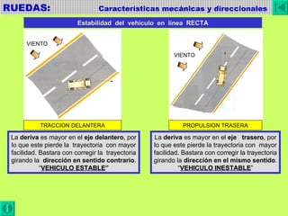 RUEDAS:  Características mecánicas y direccionales VIENTO VIENTO Estabilidad  del  vehículo  en  línea  RECTA TRACCION DELANTERA PROPULSION TRASERA La  deriva  es mayor en el  eje delantero , por lo que este pierde la  trayectoria  con mayor facilidad. Bastara con corregir la  trayectoria girando la  dirección en sentido contrario . “ VEHICULO ESTABLE ” La  deriva  es mayor en el  eje  trasero , por lo que este pierde la trayectoria con  mayor facilidad. Bastara con corregir la trayectoria girando la  dirección en el mismo sentido . “ VEHICULO INESTABLE ” 