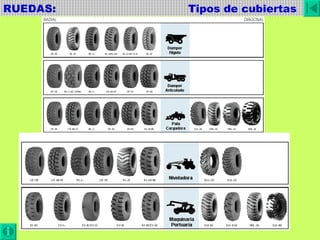 RUEDAS:  Tipos de cubiertas 