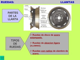 RUEDAS:  LLANTAS PARTES DE LA  LLANTA TIPOS DE RUEDAS Ruedas de disco de  acero estampado. Ruedas de  aleacion ligera  ( ALUMINIO ). Ruedas  con radios  de alambre de  acero.   
