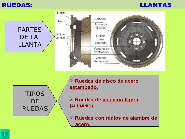 Partes de una llanta de camion