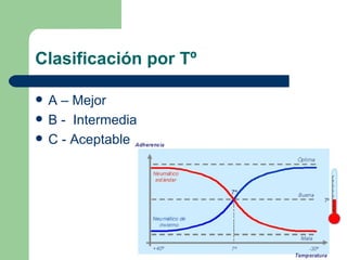 Clasificación por Tº

   A – Mejor
   B - Intermedia
   C - Aceptable
 