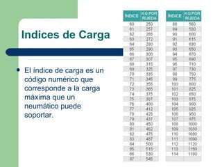Indices de Carga


   El índice de carga es un
    código numérico que
    corresponde a la carga
    máxima que un
    neumático puede
    soportar.
 