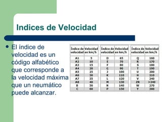 Indices de Velocidad

   El índice de
    velocidad es un
    código alfabético
    que corresponde a
    la velocidad máxima
    que un neumático
    puede alcanzar.
 