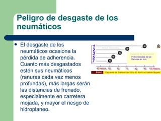 Peligro de desgaste de los
neumáticos

   El desgaste de los
    neumáticos ocasiona la
    pérdida de adherencia.
    Cuanto más desgastados
    estén sus neumáticos
    (ranuras cada vez menos
    profundas), más largas serán
    las distancias de frenado,
    especialmente en carretera
    mojada, y mayor el riesgo de
    hidroplaneo.
 