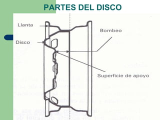 PARTES DEL DISCO
 