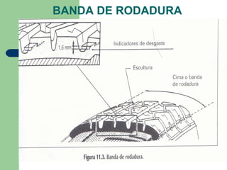 BANDA DE RODADURA
 