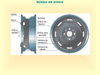 RUEDA DE DISCO Bombeo Orificio de fijación Orificio para centrado Ventana de ventilación Ventana de válvula Llanta Disco O...