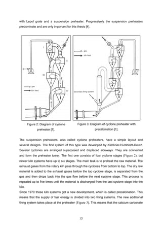 13
with Lepol grate and a suspension preheater. Progressively the suspension preheaters
predominate and are only important for this thesis [4].
Figure 2: Diagram of cyclone
preheater [1].
Figure 3: Diagram of cyclone preheater with
precalcination [1].
The suspension preheaters, also called cyclone preheaters, have a simple layout and
several designs. The first system of this type was developed by Klöckner-Humboldt-Deutz.
Several cyclones are arranged superposed and displaced sideways. They are connected
and form the preheater tower. The first one consists of four cyclone stages (Figure 2), but
newer kiln systems have up to six stages. The main task is to preheat the raw material. The
exhaust gases from the rotary kiln pass through the cyclones from bottom to top. The dry raw
material is added to the exhaust gases before the top cyclone stage, is separated from the
gas and then drops back into the gas flow before the next cyclone stage. This process is
repeated up to five times until the material is discharged from the last cyclone stage into the
kiln.
Since 1970 those kiln systems got a new development, which is called precalcination. This
means that the supply of fuel energy is divided into two firing systems. The new additional
firing system takes place at the preheater (Figure 3). This means that the calcium carbonate
 