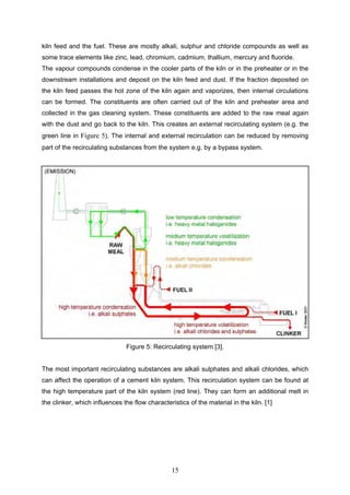 15
kiln feed and the fuel. These are mostly alkali, sulphur and chloride compounds as well as
some trace elements like zinc, lead, chromium, cadmium, thallium, mercury and fluoride.
The vapour compounds condense in the cooler parts of the kiln or in the preheater or in the
downstream installations and deposit on the kiln feed and dust. If the fraction deposited on
the kiln feed passes the hot zone of the kiln again and vaporizes, then internal circulations
can be formed. The constituents are often carried out of the kiln and preheater area and
collected in the gas cleaning system. These constituents are added to the raw meal again
with the dust and go back to the kiln. This creates an external recirculating system (e.g. the
green line in Figure 5). The internal and external recirculation can be reduced by removing
part of the recirculating substances from the system e.g. by a bypass system.
Figure 5: Recirculating system [3].
The most important recirculating substances are alkali sulphates and alkali chlorides, which
can affect the operation of a cement kiln system. This recirculation system can be found at
the high temperature part of the kiln system (red line). They can form an additional melt in
the clinker, which influences the flow characteristics of the material in the kiln. [1]
 