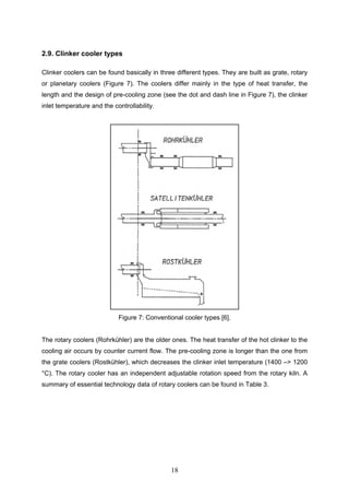 18
2.9. Clinker cooler types
Clinker coolers can be found basically in three different types. They are built as grate, rotary
or planetary coolers (Figure 7). The coolers differ mainly in the type of heat transfer, the
length and the design of pre-cooling zone (see the dot and dash line in Figure 7), the clinker
inlet temperature and the controllability.
Figure 7: Conventional cooler types [6].
The rotary coolers (Rohrkühler) are the older ones. The heat transfer of the hot clinker to the
cooling air occurs by counter current flow. The pre-cooling zone is longer than the one from
the grate coolers (Rostkühler), which decreases the clinker inlet temperature (1400 –> 1200
°C). The rotary cooler has an independent adjustable rotation speed from the rotary kiln. A
summary of essential technology data of rotary coolers can be found in Table 3.
 