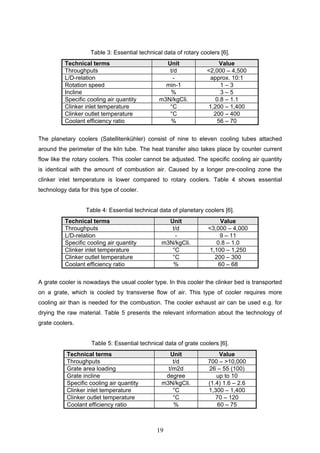 19
Table 3: Essential technical data of rotary coolers [6].
Technical terms Unit Value
Throughputs t/d <2,000 – 4,500
L/D-relation - approx. 10:1
Rotation speed min-1 1 – 3
Incline % 3 – 5
Specific cooling air quantity m3N/kgCli. 0.8 – 1.1
Clinker inlet temperature °C 1,200 – 1,400
Clinker outlet temperature °C 200 – 400
Coolant efficiency ratio % 56 – 70
The planetary coolers (Satellitenkühler) consist of nine to eleven cooling tubes attached
around the perimeter of the kiln tube. The heat transfer also takes place by counter current
flow like the rotary coolers. This cooler cannot be adjusted. The specific cooling air quantity
is identical with the amount of combustion air. Caused by a longer pre-cooling zone the
clinker inlet temperature is lower compared to rotary coolers. Table 4 shows essential
technology data for this type of cooler.
Table 4: Essential technical data of planetary coolers [6].
Technical terms Unit Value
Throughputs t/d <3,000 – 4,000
L/D-relation - 9 – 11
Specific cooling air quantity m3N/kgCli. 0.8 – 1.0
Clinker inlet temperature °C 1,100 – 1,250
Clinker outlet temperature °C 200 – 300
Coolant efficiency ratio % 60 – 68
A grate cooler is nowadays the usual cooler type. In this cooler the clinker bed is transported
on a grate, which is cooled by transverse flow of air. This type of cooler requires more
cooling air than is needed for the combustion. The cooler exhaust air can be used e.g. for
drying the raw material. Table 5 presents the relevant information about the technology of
grate coolers.
Table 5: Essential technical data of grate coolers [6].
Technical terms Unit Value
Throughputs t/d 700 – >10,000
Grate area loading t/m2d 26 – 55 (100)
Grate incline degree up to 10
Specific cooling air quantity m3N/kgCli. (1.4) 1.6 – 2.6
Clinker inlet temperature °C 1,300 – 1,400
Clinker outlet temperature °C 70 – 120
Coolant efficiency ratio % 60 – 75
 
