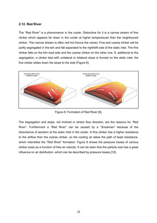 28
2.12. Red River
The “Red River” is a phenomenon in the cooler. Distinctive for it is a narrow stream of fine
clinker which appears far down in the cooler at higher temperatures than the neighboured
clinker. This narrow stream is often red hot (hence the name). Fine and coarse clinker will be
partly segregated in the kiln and fall separated to the right/left side of the static inlet. The fine
clinker falls on the kiln load side and the coarse clinker on the other one. If, additional to the
segregation, a clinker bed with unilateral or bilateral slope is formed on the static inlet, the
fine clinker slides down the slope to the side (Figure 8).
Figure 8: Formation of Red River [9].
The segregation and slope, not inclined in clinker flow direction, are the reasons for “Red
River”. Furthermore a “Red River” can be caused by a “Snowman” because of the
disturbance of aeration at the static inlet in the cooler. A fine clinker has a higher resistance
to the airflow than the coarse clinker, so the cooling air takes the path of least resistance,
which intensifies the “Red River” formation. Figure 9 shows the pressure losses of various
clinker sizes as a function of free air velocity. It can be seen that the particle size has a great
influence on air distribution, which can be described by pressure losses [10].
 