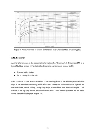 29
Figure 9: Pressure losses of various clinker sizes as a function of free air velocity [10].
2.13. Snowman
Another phenomenon in the cooler is the formation of a “Snowman”. A Snowman (SM) is a
type of build up formed in the static inlet. In general a snowman is caused by [9]:
fine and sticky clinker
fall of coating from the kiln.
A sticky clinker occurs when the content of the melting phase or the kiln temperature is too
high. In the one case the melting phase works as a binder and bonds the clinker together. In
the other case, fall of coating, a big lump stays in the cooler inlet without transport. The
surface of the big lump means an additional free area. Those formed platforms are the base
where a snowman can grow (Figure 10).
 