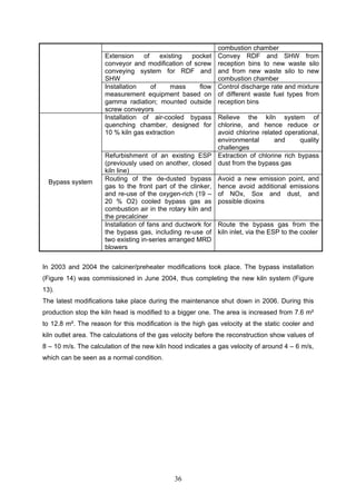 36
combustion chamber
Extension of existing pocket
conveyor and modification of screw
conveying system for RDF and
SHW
Convey RDF and SHW from
reception bins to new waste silo
and from new waste silo to new
combustion chamber
Installation of mass flow
measurement equipment based on
gamma radiation; mounted outside
screw conveyors
Control discharge rate and mixture
of different waste fuel types from
reception bins
Installation of air-cooled bypass
quenching chamber, designed for
10 % kiln gas extraction
Relieve the kiln system of
chlorine, and hence reduce or
avoid chlorine related operational,
environmental and quality
challenges
Refurbishment of an existing ESP
(previously used on another, closed
kiln line)
Extraction of chlorine rich bypass
dust from the bypass gas
Routing of the de-dusted bypass
gas to the front part of the clinker,
and re-use of the oxygen-rich (19 –
20 % O2) cooled bypass gas as
combustion air in the rotary kiln and
the precalciner
Avoid a new emission point, and
hence avoid additional emissions
of NOx, Sox and dust, and
possible dioxins
Bypass system
Installation of fans and ductwork for
the bypass gas, including re-use of
two existing in-series arranged MRD
blowers
Route the bypass gas from the
kiln inlet, via the ESP to the cooler
In 2003 and 2004 the calciner/preheater modifications took place. The bypass installation
(Figure 14) was commissioned in June 2004, thus completing the new kiln system (Figure
13).
The latest modifications take place during the maintenance shut down in 2006. During this
production stop the kiln head is modified to a bigger one. The area is increased from 7.6 m²
to 12.8 m². The reason for this modification is the high gas velocity at the static cooler and
kiln outlet area. The calculations of the gas velocity before the reconstruction show values of
8 – 10 m/s. The calculation of the new kiln hood indicates a gas velocity of around 4 – 6 m/s,
which can be seen as a normal condition.
 