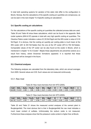 54
In total both operating systems for aeration of the static inlet differ to the configuration in
Brevik, Norway. But the calculations of the specific cooling air quantities are conspicuous, as
can be seen in the next chapter “5.4 Specific cooling air calculations”.
5.4. Specific cooling air calculations
For the calculations of the specific cooling air quantities the collected process data are used.
Table 39 and Table 40 show these calculations, which can be found in the appendix. Both
cooler systems (IKN & CP) operate in total with very high specific cooling air quantities. The
Claudius Peters cooler indicates a value of 2.35 Nm³/kgcli and the IKN cooler a value of 2.33
Nm³/kgcli. It is obvious, that the cooling air quantity per cooling plate is much lower at the
IKN cooler (291 & 244 Nm³/plate) than the one at the CP cooler (973 & 754 Nm³/plate).
Comparable values of the CP cooler can be also found at the cooler in Brevik, which is
mentioned in chapter “4.10.3 Cooler”. Maybe these adjustments are preventive actions as a
result from history, where Snowman formations appeared. It is reported that these
adjustment will be changed in the future.
5.5. Chemical analyses
The following analyses are calculated from the laboratory data, which are annual averages
from 2005. Several values are 0.00. Such values are not measured continuously.
5.5.1. Raw meal
Table 20: Raw meal chemistry from kiln WT2 (2005).
CaO SiO2 Al2O3 Fe2O3 K2O SO3 MgO Cl F Na2O MnO
44.08 13.32 3.58 1.99 0.56 0.21 0.00 0.00 0.00 0.00 0.00 63.73
Table 21: Raw meal chemistry from kiln WT3 (2005).
CaO SiO2 Al2O3 Fe2O3 K2O SO3 MgO Cl F Na2O MnO
44.18 13.37 3.55 1.97 0.54 0.21 0.00 0.00 0.00 0.00 0.00 63.82
Table 20 and Table 21 shows the measured control analyses of the cement plant in
Burglengenfeld. The most obvious fact is that in Burglengenfeld the raw meal indicates a
much lower content of sulfates. Unfortunately the sodium oxide is not measured.
Furthermore these analyses show that the potassium oxide content is higher than at Brevik.
 