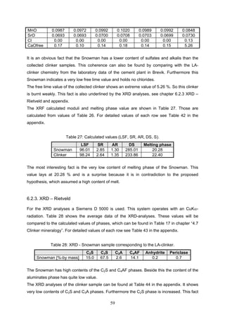 59
MnO 0.0987 0.0972 0.0992 0.1020 0.0989 0.0992 0.0848
SrO 0.0693 0.0693 0.0700 0.0708 0.0703 0.0699 0.0730
Cl 0.00 0.00 0.00 0.00 0.00 0.00 0.13
CaOfree 0.17 0.10 0.14 0.18 0.14 0.15 5.26
It is an obvious fact that the Snowman has a lower content of sulfates and alkalis than the
collected clinker samples. This coherence can also be found by comparing with the LA-
clinker chemistry from the laboratory data of the cement plant in Brevik. Furthermore this
Snowman indicates a very low free lime value and holds no chlorides.
The free lime value of the collected clinker shows an extreme value of 5.26 %. So this clinker
is burnt weakly. This fact is also underlined by the XRD analyses, see chapter 6.2.3 XRD –
Rietveld and appendix.
The XRF calculated moduli and melting phase value are shown in Table 27. Those are
calculated from values of Table 26. For detailed values of each row see Table 42 in the
appendix.
Table 27: Calculated values (LSF, SR, AR, DS, S).
LSF SR AR DS Melting phase
Snowman 96.01 2.85 1.30 285.01 20.28
Clinker 98.24 2.64 1.35 233.86 22.40
The most interesting fact is the very low content of melting phase of the Snowman. This
value lays at 20.28 % and is a surprise because it is in contradiction to the proposed
hypothesis, which assumed a high content of melt.
6.2.3. XRD – Rietveld
For the XRD analyses a Siemens D 5000 is used. This system operates with an CuK -
radiation. Table 28 shows the average data of the XRD-analyses. These values will be
compared to the calculated values of phases, which can be found in Table 17 in chapter “4.7
Clinker mineralogy”. For detailed values of each row see Table 43 in the appendix.
Table 28: XRD - Snowman sample corresponding to the LA-clinker.
C2S C3S C3A C4AF Anhydrite Periclase
Snowman [%-by mass] 15.0 67.5 2.6 14.1 0.2 0.7
The Snowman has high contents of the C2S and C4AF phases. Beside this the content of the
aluminates phase has quite low value.
The XRD analyses of the clinker sample can be found at Table 44 in the appendix. It shows
very low contents of C3S and C3A phases. Furthermore the C2S phase is increased. This fact
 