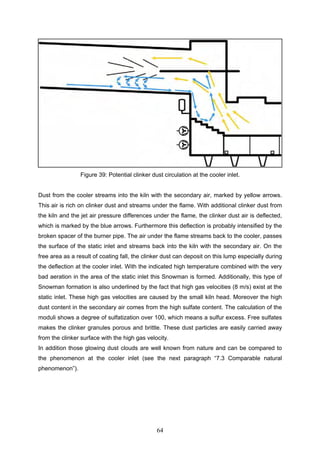 64
Figure 39: Potential clinker dust circulation at the cooler inlet.
Dust from the cooler streams into the kiln with the secondary air, marked by yellow arrows.
This air is rich on clinker dust and streams under the flame. With additional clinker dust from
the kiln and the jet air pressure differences under the flame, the clinker dust air is deflected,
which is marked by the blue arrows. Furthermore this deflection is probably intensified by the
broken spacer of the burner pipe. The air under the flame streams back to the cooler, passes
the surface of the static inlet and streams back into the kiln with the secondary air. On the
free area as a result of coating fall, the clinker dust can deposit on this lump especially during
the deflection at the cooler inlet. With the indicated high temperature combined with the very
bad aeration in the area of the static inlet this Snowman is formed. Additionally, this type of
Snowman formation is also underlined by the fact that high gas velocities (8 m/s) exist at the
static inlet. These high gas velocities are caused by the small kiln head. Moreover the high
dust content in the secondary air comes from the high sulfate content. The calculation of the
moduli shows a degree of sulfatization over 100, which means a sulfur excess. Free sulfates
makes the clinker granules porous and brittle. These dust particles are easily carried away
from the clinker surface with the high gas velocity.
In addition those glowing dust clouds are well known from nature and can be compared to
the phenomenon at the cooler inlet (see the next paragraph “7.3 Comparable natural
phenomenon”).
 