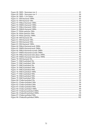 73
Figure 48: XRD - Snowman row 4. ......................................................................................... 83
Figure 49: XRD - Snowman row 5. ......................................................................................... 84
Figure 50: XRD - LA-Clinker.................................................................................................. 84
Figure 51: SM-fractured 1000x................................................................................................ 85
Figure 52: SM-fractured 100x.................................................................................................. 85
Figure 53: SM(a)-fractured 1000x. .......................................................................................... 85
Figure 54: SM(b)-fractured 1000x........................................................................................... 85
Figure 55: SM(c)-fractured 1000x. .......................................................................................... 86
Figure 56: SM(d)-fractured 1000x........................................................................................... 86
Figure 57: White particles 200x............................................................................................... 87
Figure 58: White particles 500x............................................................................................... 87
Figure 59: White particles 3000x............................................................................................. 87
Figure 60: SM-fractured 20x.................................................................................................... 89
Figure 61: SM-fractured 100x.................................................................................................. 89
Figure 62: SM-fractured 500x.................................................................................................. 89
Figure 63: SM-fractured 1000x................................................................................................ 89
Figure 64: SM(a)-fractured-neck 2000x. ................................................................................. 90
Figure 65: SM(b)-fractured-neck 2000x. ................................................................................. 90
Figure 66: SM(a)-fractured-crystals 2000x.............................................................................. 90
Figure 67: SM(b)-fractured-crystals 2000x.............................................................................. 91
Figure 68: SM(a)-fractured-inter phase 2000x......................................................................... 91
Figure 69: SM(b)-fractured-inter phase 2000x. ....................................................................... 92
Figure 70: SM-fractured 20x.................................................................................................... 92
Figure 71: SM(3)-polished 20x................................................................................................ 92
Figure 72: SM(1)-polished 100x.............................................................................................. 93
Figure 73: SM(3)-polished 20x................................................................................................ 93
Figure 74: SM(3)-polished 100x.............................................................................................. 93
Figure 75: SM(3)-polished 500x.............................................................................................. 93
Figure 76: SM(3)-polished 1000x............................................................................................ 93
Figure 77: SM(1)-polished 500x.............................................................................................. 94
Figure 78: SM(2)-polished 500x.............................................................................................. 95
Figure 79: SM(3)-polished 500x.............................................................................................. 97
Figure 80: Clinker-polished 20x. ............................................................................................. 99
Figure 81: Clinker-polished 100x. ........................................................................................... 99
Figure 82: Clinker-polished 200x. ........................................................................................... 99
Figure 83: Clinker-polished 500x. ........................................................................................... 99
Figure 84: Clinker-polished 1000x. ......................................................................................... 99
Figure 85: Clinker(a)-polished 2000x...................................................................................... 99
Figure 86: Clinker(b)-polished 2000x...................................................................................... 99
Figure 87: Clinker-polished 500x. ......................................................................................... 100
Figure 88: Clinker(b)-polished 2000x.................................................................................... 102
 