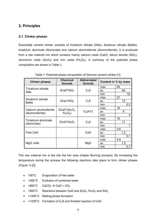 9
2. Principles
2.1. Clinker phases
Essentially cement clinker consists of tricalcium silicate (Alite), dicalcium silicate (Belite),
tricalcium aluminate (Aluminate) and calcium aluminoferrite (Aluminoferrite). It is produced
from a raw material mix which contains mainly calcium oxide (CaO), silicon dioxide (SiO2),
aluminium oxide (Al2O3) and iron oxide (Fe2O3). A summary of the potential phase
composition are shown in Table 1.
Table 1: Potential phase composition of German cement clinker [1].
Clinker phases
Chemical
formula
Abbreviated
formula
Content in % by mass
max 85
av 65
Tricalcium silicate
Alite
3CaO*SiO2 C3S
min 52
max 27
av 13
Dicalcium silicate
Belite
2Cao*SiO2 C2S
min 0.2
max 16
av 8
Calcium aluminoferrite
(Aluminoferrite)
2CaO*(Al2O3,
Fe2O3)
C2(A,F)
min 4
max 16
av 11
Tricalcium aluminate
(Aluminate)
3CaO*Al2O3 C3A
min 7
max 5.6
av 1.2Free CaO CaO
min 0.1
max 4.5
av 1.5MgO, total MgO
min 0.7
The raw material mix is fed into the kiln (see chapter Burning process). By increasing the
temperature during the process the following reactions take place to form clinker phases
(Figure 1) [2]:
100°C Evaporation of free water
>500°C Evolution of combined water
>860°C CaCO3 CaO + CO2
>900°C Reactions between CaO and Al2O3, Fe2O3 and SiO2
>1200°C Melting phase formation
>1250°C Formation of C3S and finished reaction of CaO
 