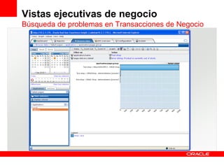 Vistas ejecutivas de negocio
Búsqueda de problemas en Transacciones de Negocio
 